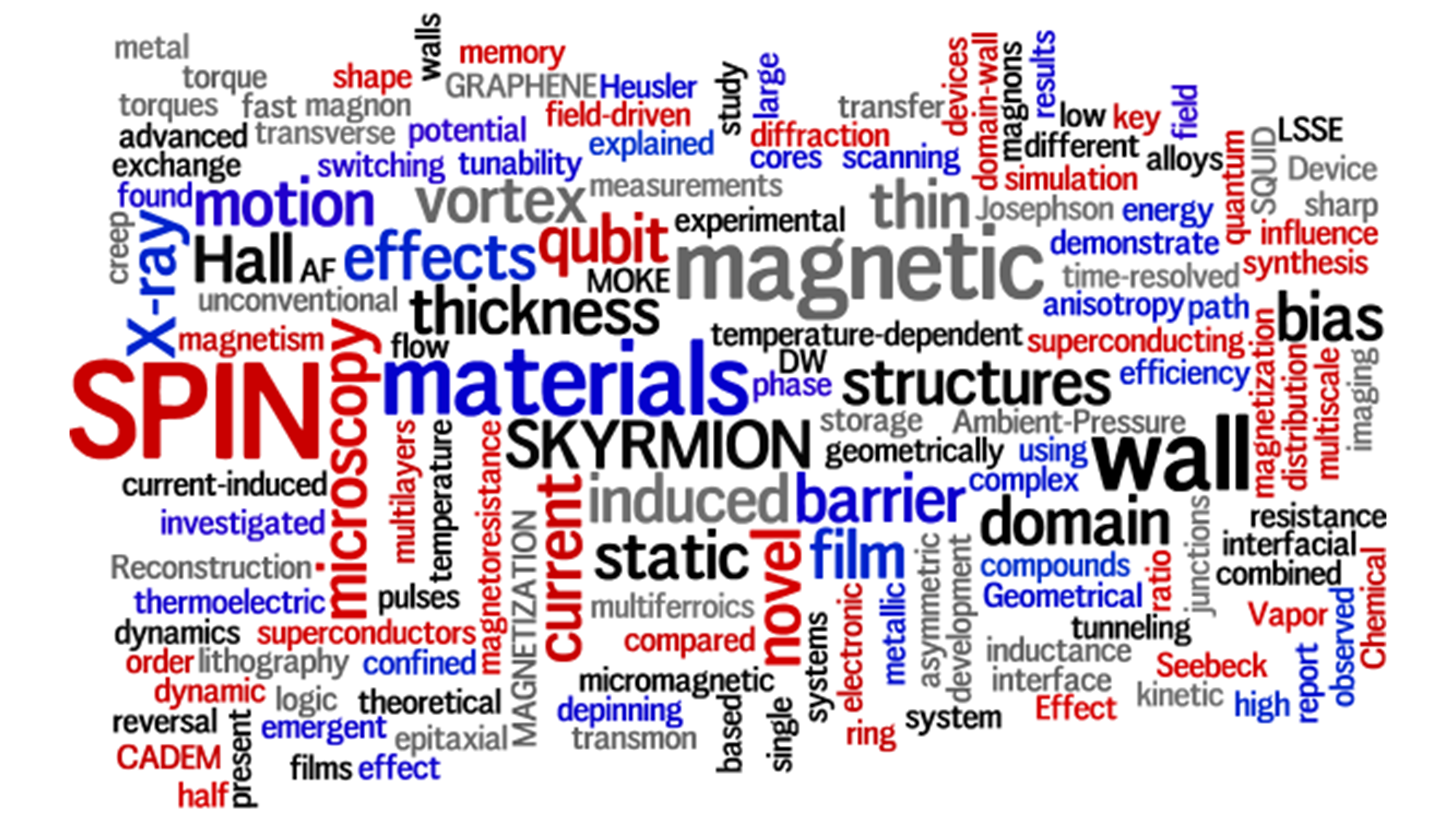 Research Keywords Research Keywords