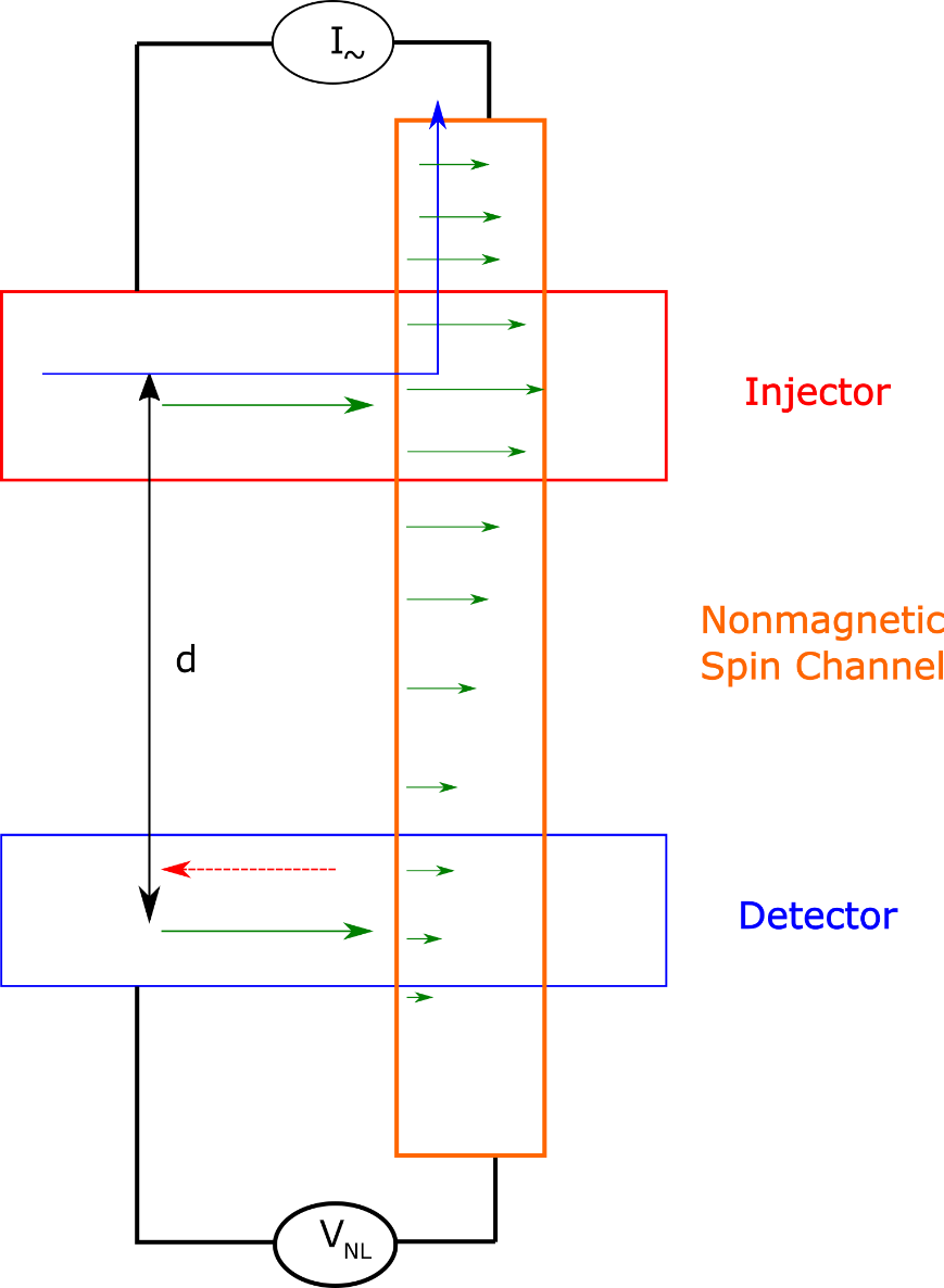 NL_SV_Schema