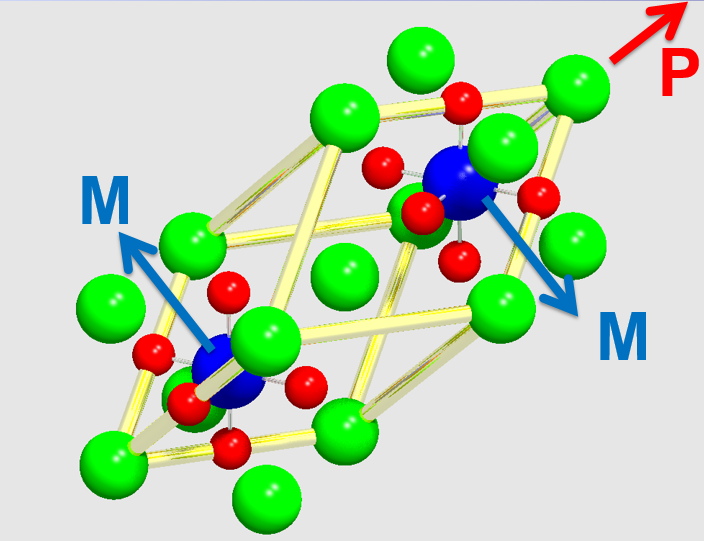 Crystal structure and spin alignment of BiFeO3