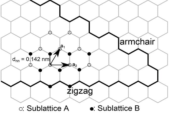 graphene_edges